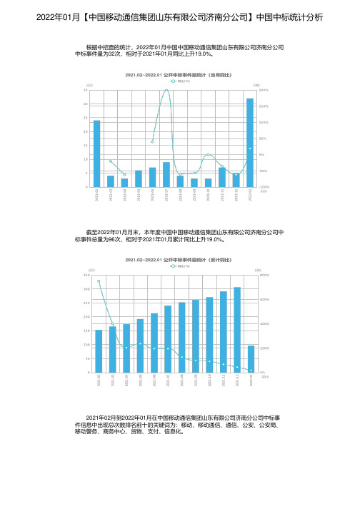 2022年01月【中国移动通信集团山东有限公司济南分公司】中国中标统计分析