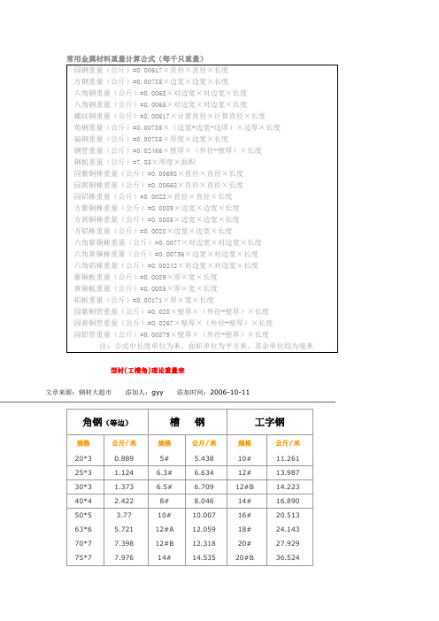 常用金属材料重量计算公式