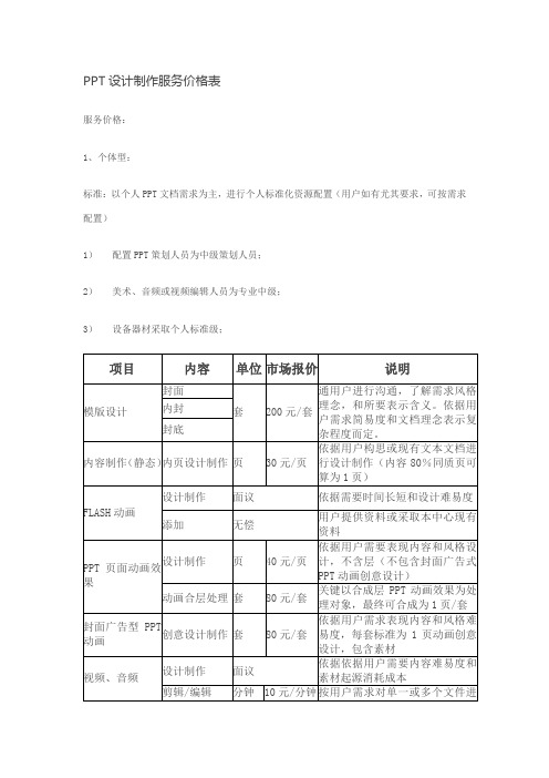 PPT设计制作服务价格表