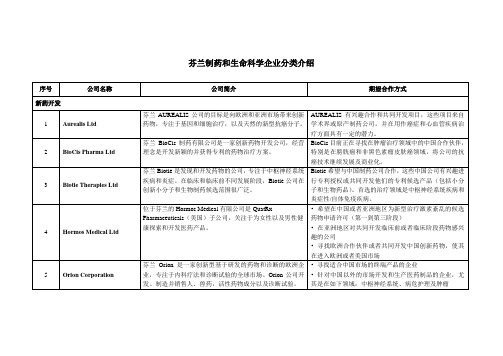 芬兰制药和生命科学企业分类介绍 - 江苏省跨国技术转移中心