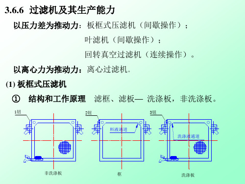 化工原理过滤5.