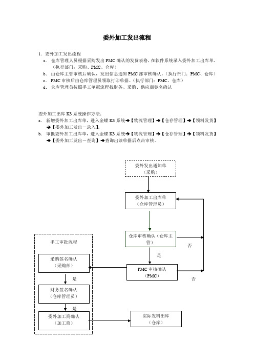 委外加工发出流程