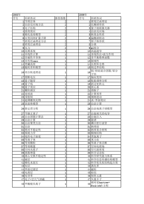 【国家自然科学基金】_自洽_基金支持热词逐年推荐_【万方软件创新助手】_20140801