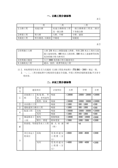 一、公路工程分级标准