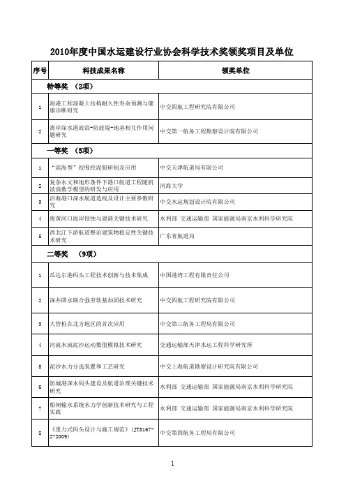 获奖项目及完成单位