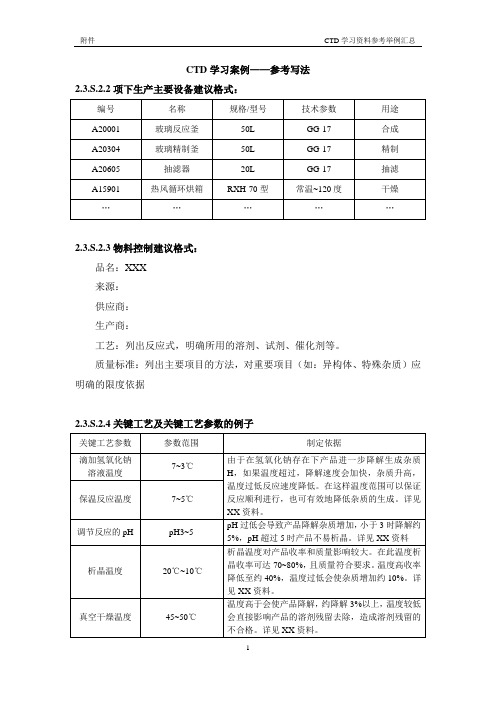 CTD学习资料参考写法