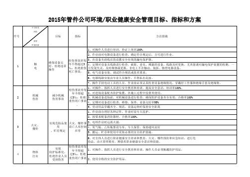 河北敬业管件制造有限公司安全环境管理目标、指标和方案