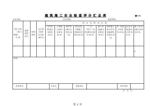 21-《建筑施工安全检查标准》(JGJ59—99)共19页word资料