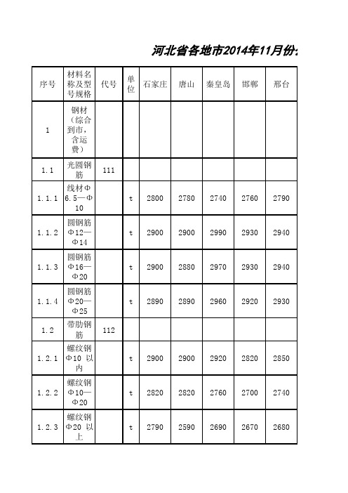 2014年11月份河北省各地市公路材料单价