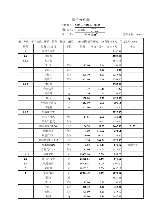 平洞开挖单价