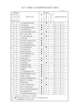 电气工程施工安全强制性条文执行计划表