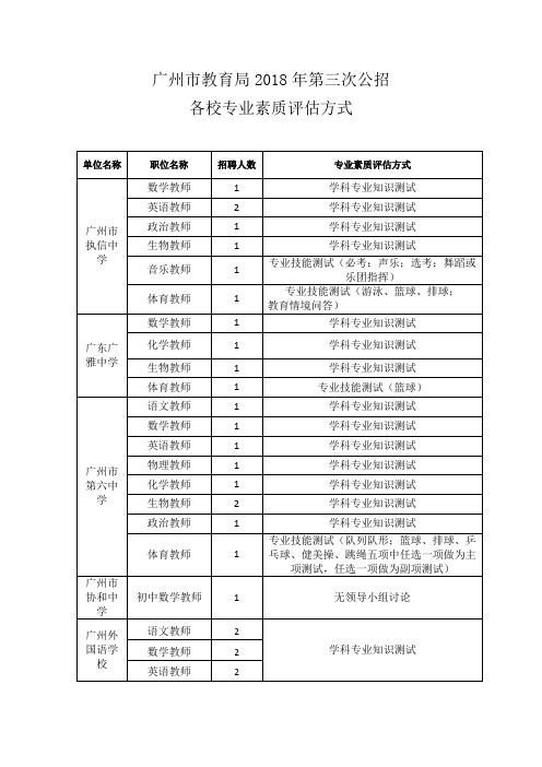 广州市教育局2018年第三次公招