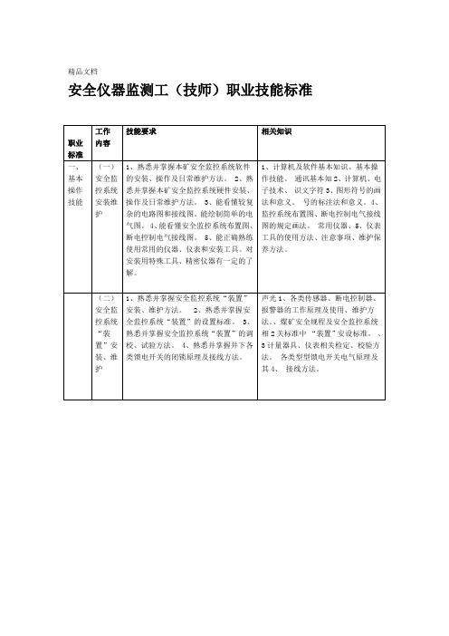 煤矿安全仪器监测工培训资料