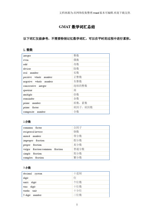 GMAT数学词汇总结