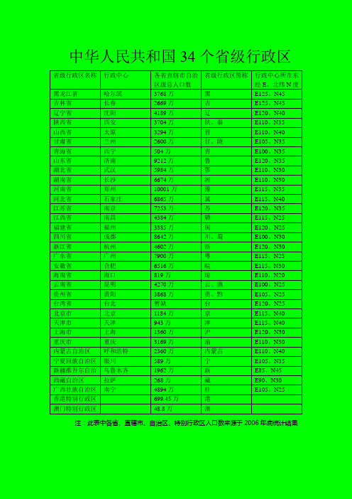 中国34个省级行政单位