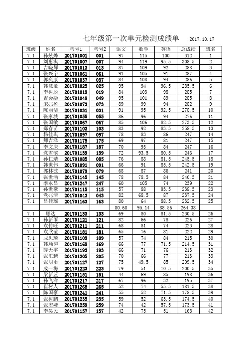 七年级第一次单元检测成绩单