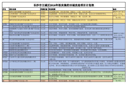 长沙主城区2016年拟实施的旧城改造项目计划表