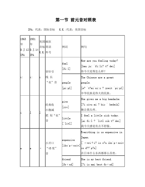 疯狂英语音标