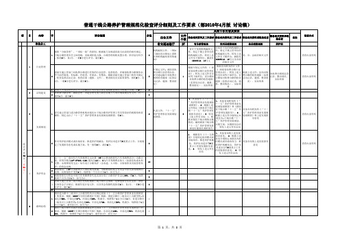 2010迎国检检查评分细则及分工表 新版