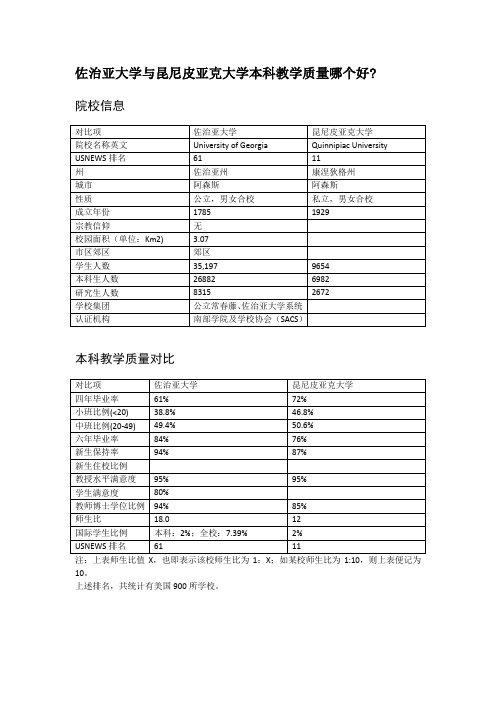 佐治亚大学与昆尼皮亚克大学本科教学质量对比