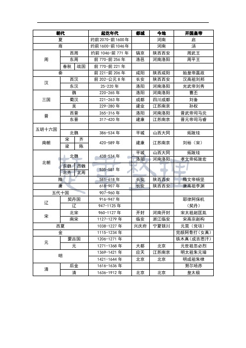 高中历史朝代全时间表