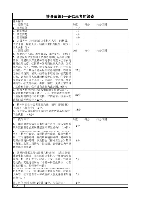 精神卫生防治技能竞赛情景演练评分标准—疑似患者筛查