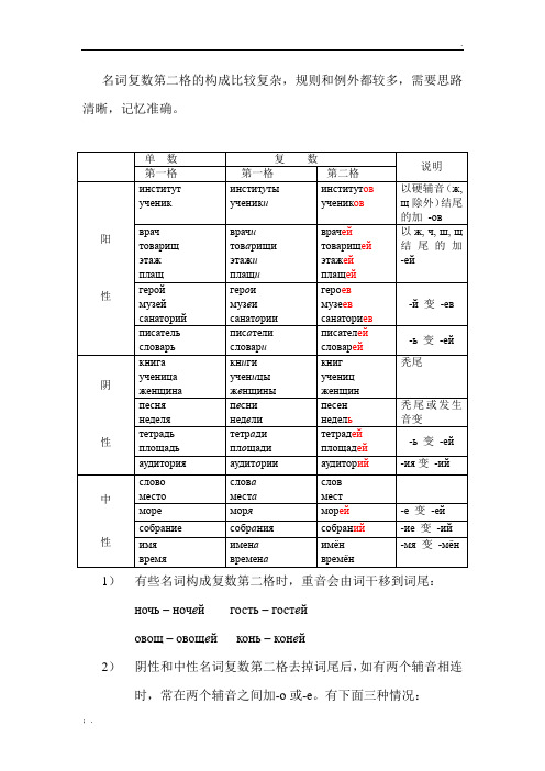 俄语名词复数第二格