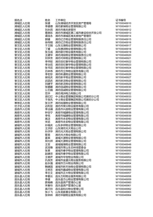 物业管理师合格人员名单