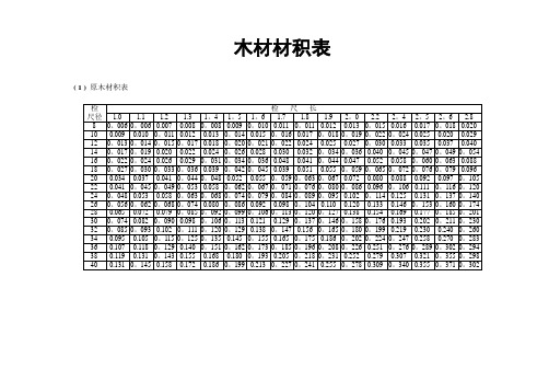 常用木材材积表82265