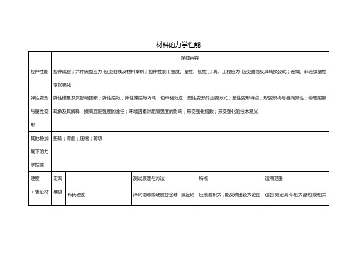 材料的力学性能(总结)