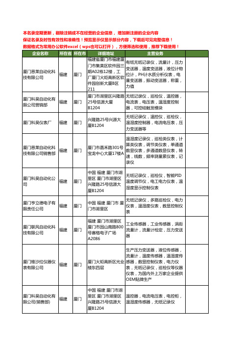 新版福建省厦门温湿度记录仪工商企业公司商家名录名单联系方式大全30家