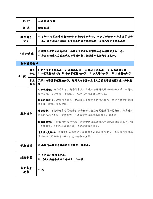 3人力资源管理职种胜任力模型