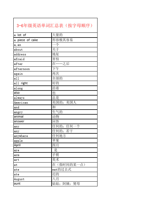 闽教版3-6年级英语单词汇总表(按字母顺序)