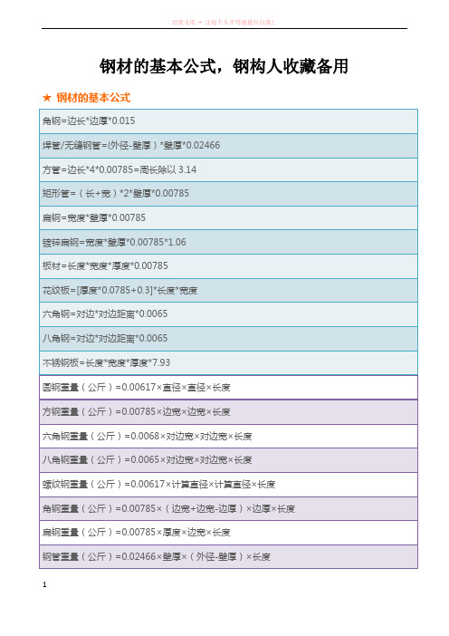 钢材的基本公式大全