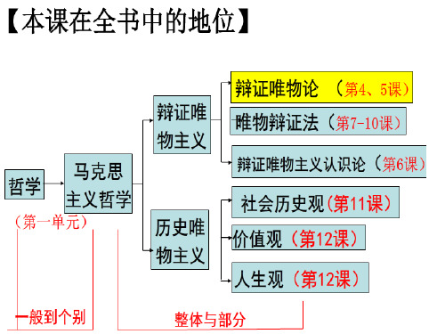 人教版必修四生活与哲学4.1世界的物质性(共44张PPT)