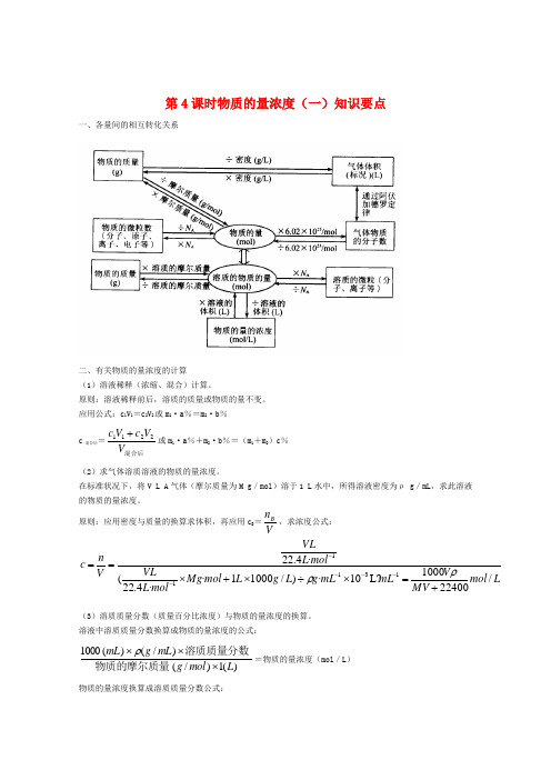 高一化学 物质的量浓度（一）精典精析 精品