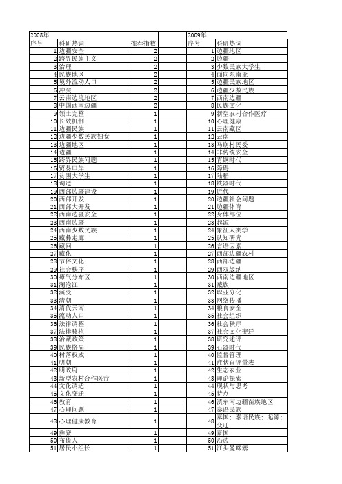 【国家社会科学基金】_云南边疆_基金支持热词逐年推荐_【万方软件创新助手】_20140808