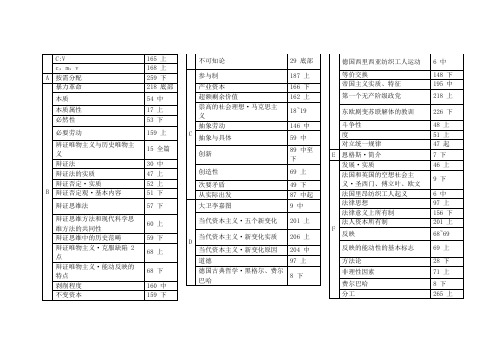 马克思主义基本原理索引(2013年修订版) 横板 打印版