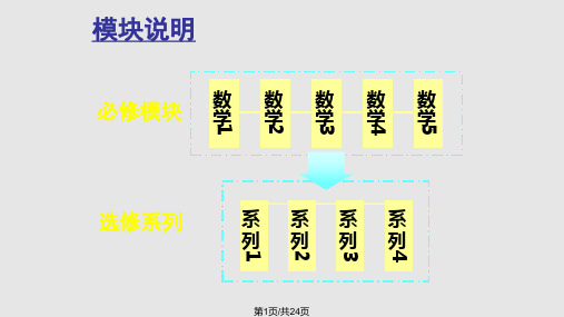 高中数学件初高中数学课堂衔接PPT课件