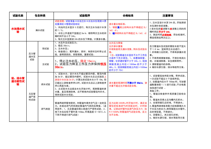 一建、二建市政管道四大功能性试验比较表