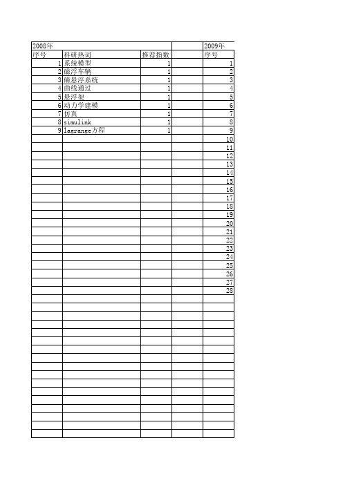 【系统仿真学报】_悬浮控制_期刊发文热词逐年推荐_20140727