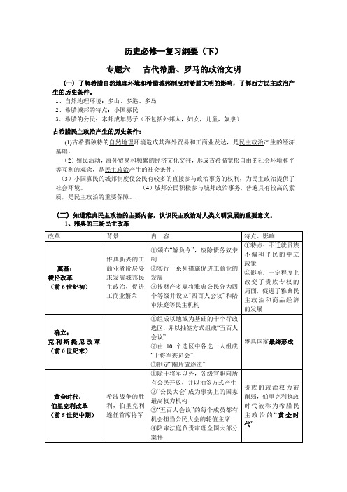 历史必修一复习纲要(下)