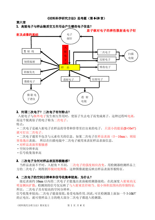 材料现代分析方法(期末复习)·思考题(6～10章)