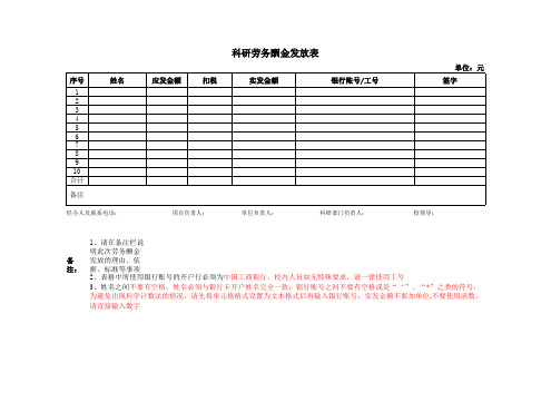 安徽理工大学科研劳务酬金发放表