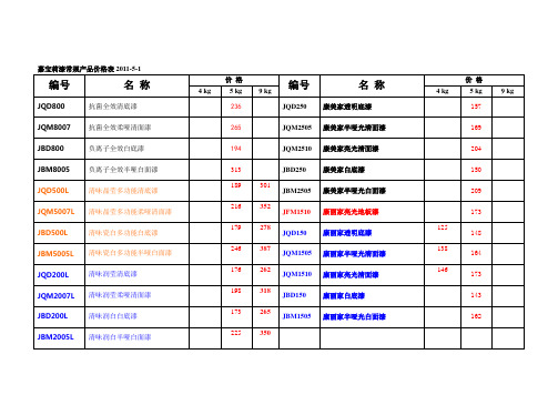 宜春县级常规产品价格表