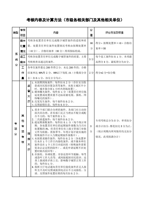 考核内容及计算方法(市级各相关部门及其他相关单位)