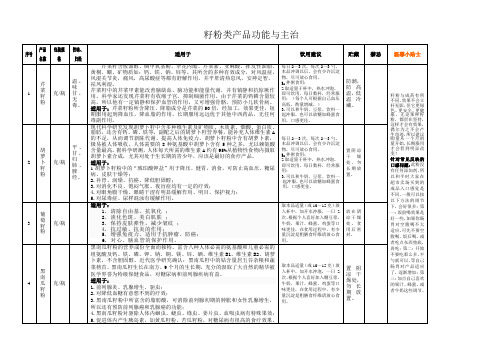 籽粉类产品功能与主治