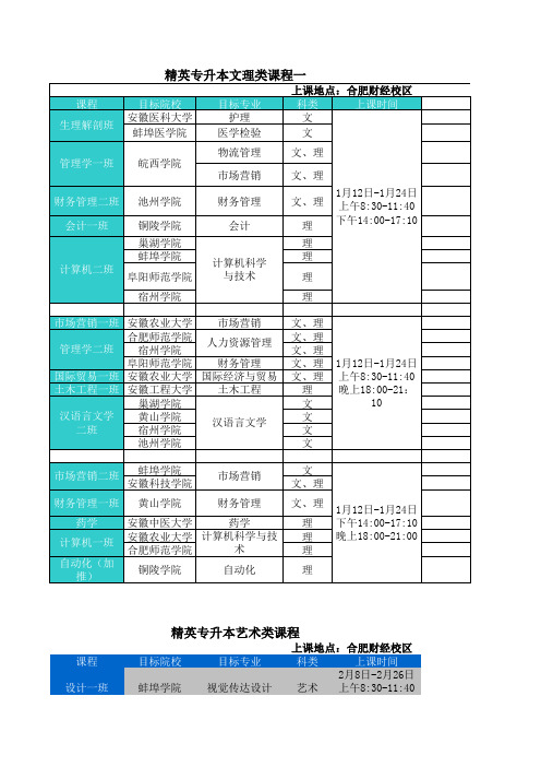 2014年精英专升本培训课程表