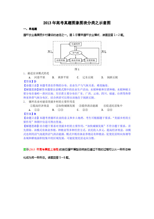 高考真题图象图表分类之示意图