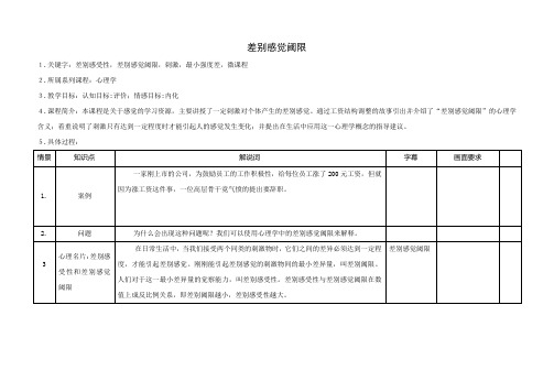 差别感觉阈限